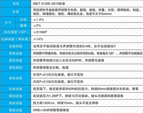 总口管理区钳压式声测管性能特点